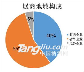 2019第十六屆中國青島國際糖酒食品博覽會 國內貿易代理的盛會與機遇